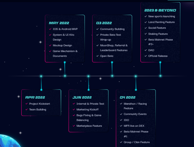 Roadmap MoonFit